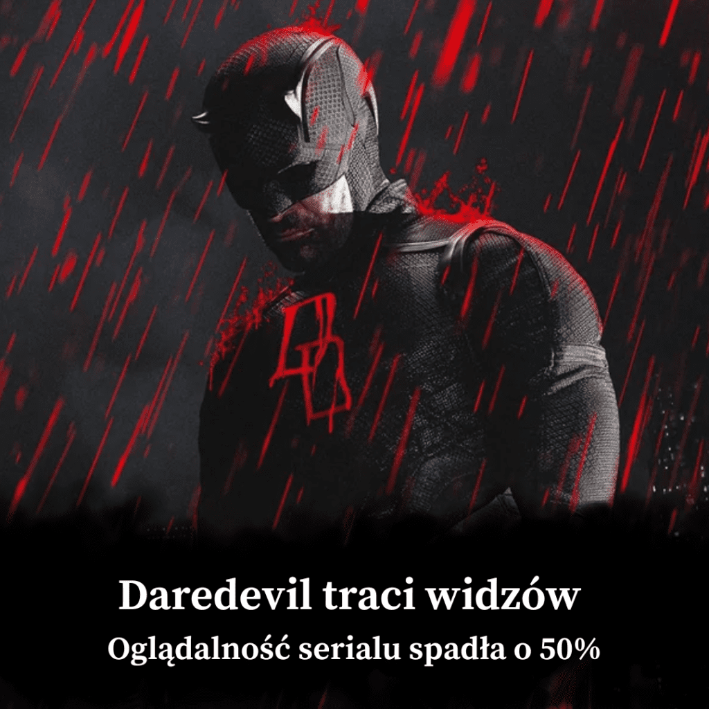 Daredevil Born Again i słaba oglądalność Marvela